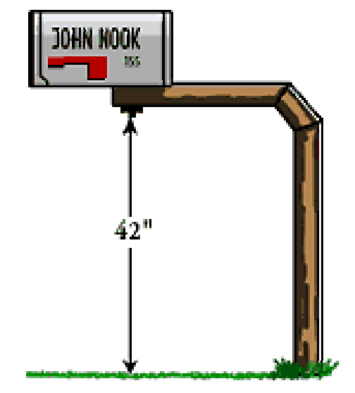 mailbox diagram